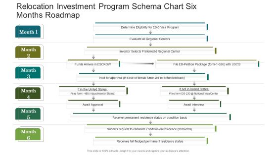 Relocation Investment Program Schema Chart Six Months Roadmap Topics Relocation Investment Program Schema Chart Six Months Roadmap Topics