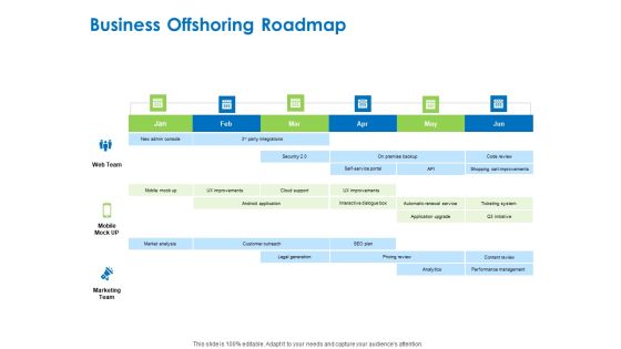 Relocation Of Business Process Offshoring Business Offshoring Roadmap Rules PDF Relocation Of Business Process Offshoring Business Offshoring Roadmap Rules PDF