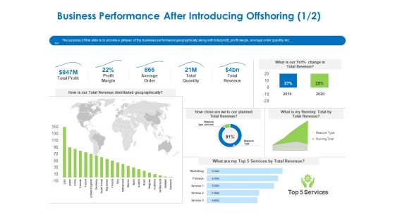 Relocation Of Business Process Offshoring Business Performance After Introducing Offshoring Infographics PDF Relocation Of Business Process Offshoring Business Performance After Introducing Offshoring Infographics PDF
