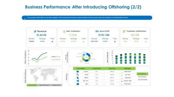 Relocation Of Business Process Offshoring Business Performance After Introducing Offshoring Revenue Download PDF Relocation Of Business Process Offshoring Business Performance After Introducing Offshoring Revenue Download PDF