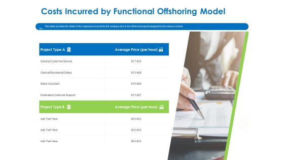 Relocation Of Business Process Offshoring Costs Incurred By Functional Offshoring Model Infographics PDF Relocation Of Business Process Offshoring Costs Incurred By Functional Offshoring Model Infographics PDF