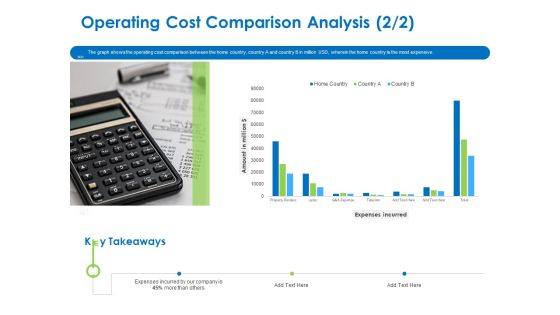 Relocation Of Business Process Offshoring Operating Cost Comparison Analysis Expenses Professional PDF Relocation Of Business Process Offshoring Operating Cost Comparison Analysis Expenses Professional PDF