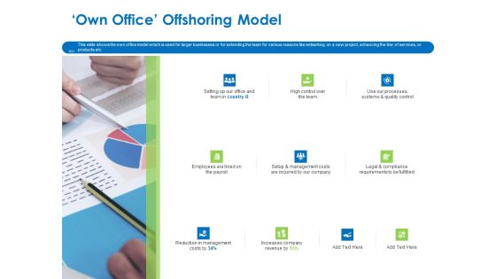 Relocation Of Business Process Offshoring Own Office Offshoring Model Mockup PDF Relocation Of Business Process Offshoring Own Office Offshoring Model Mockup PDF