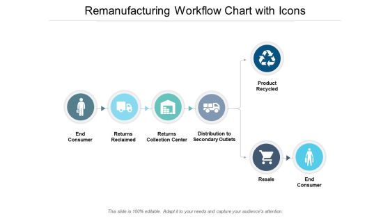 Remanufacturing Workflow Chart With Icons Ppt Powerpoint Presentation Visual Aids Ideas Remanufacturing Workflow Chart With Icons Ppt Powerpoint Presentation Visual Aids Ideas