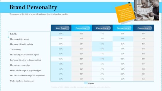 Remarketing Strategies For Effective Brand Placement Brand Personality Ppt Portfolio Images PDF Remarketing Strategies For Effective Brand Placement Brand Personality Ppt Portfolio Images PDF
