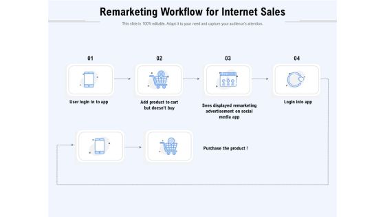 Remarketing Workflow For Internet Sales Ppt PowerPoint Presentation Show Graphics Pictures PDF