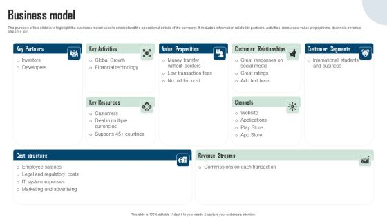 Remitbee Venture Capital Elevator Pitch Deck Business Model Pictures PDF