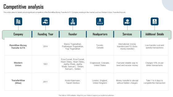Remitbee Venture Capital Elevator Pitch Deck Competitive Analysis Mockup PDF