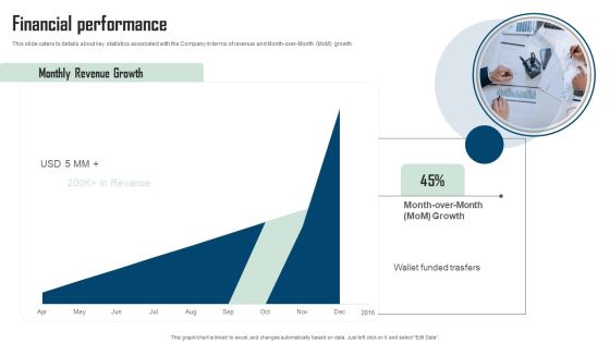 Remitbee Venture Capital Elevator Pitch Deck Financial Performance Themes PDF Remitbee Venture Capital Elevator Pitch Deck Financial Performance Themes PDF