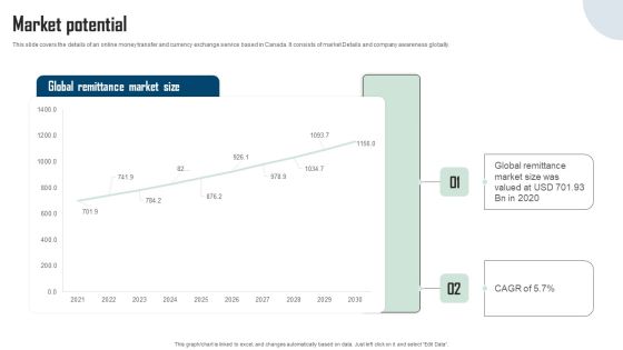 Remitbee Venture Capital Elevator Pitch Deck Market Potential Template PDF Remitbee Venture Capital Elevator Pitch Deck Market Potential Template PDF