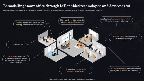 Remodelling Smart Office Through Iot Enabled Technologies And Devices Ppt Infographic Template Outline PDF Remodelling Smart Office Through Iot Enabled Technologies And Devices Ppt Infographic Template Outline PDF