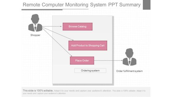 Remote Computer Monitoring System Ppt Summary Remote Computer Monitoring System Ppt Summary