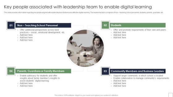 Remote Learning Playbook Key People Associated With Leadership Team To Enable Digital Learning Inspiration PDF Remote Learning Playbook Key People Associated With Leadership Team To Enable Digital Learning Inspiration PDF