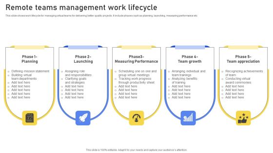 Remote Teams Management Work Lifecycle Download PDF Remote Teams Management Work Lifecycle Download PDF