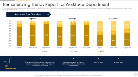 Remunerating Trends Report For Workface Department Portrait PDF Remunerating Trends Report For Workface Department Portrait PDF