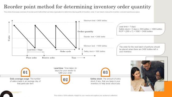 Reorder Point Method For Determining Inventory Order Quantity Portrait PDF Reorder Point Method For Determining Inventory Order Quantity Portrait PDF