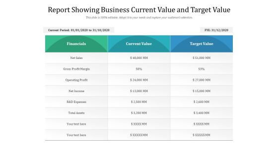 Report Showing Business Current Value And Target Value Ppt PowerPoint Presentation Gallery Show PDF