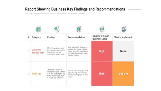Report Showing Business Key Findings And Recommendations Ppt PowerPoint Presentation Gallery Graphics Template PDF Report Showing Business Key Findings And Recommendations Ppt PowerPoint Presentation Gallery Graphics Template PDF