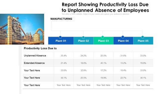 Report Showing Productivity Loss Due To Unplanned Absence Of Employees Ppt PowerPoint Presentation Gallery Topics PDF Report Showing Productivity Loss Due To Unplanned Absence Of Employees Ppt PowerPoint Presentation Gallery Topics PDF