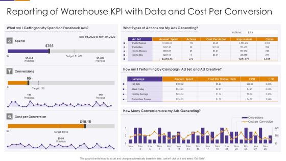 Reporting Of Warehouse KPI With Data And Cost Per Conversion Formats PDF Reporting Of Warehouse KPI With Data And Cost Per Conversion Formats PDF