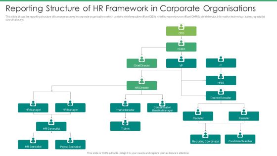 Reporting Structure Of HR Framework In Corporate Organisations Clipart PDF Reporting Structure Of HR Framework In Corporate Organisations Clipart PDF