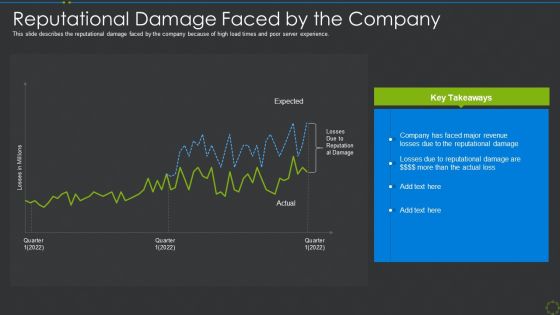 Reputational Damage Faced By The Company Ppt Icon Aids PDF Reputational Damage Faced By The Company Ppt Icon Aids PDF