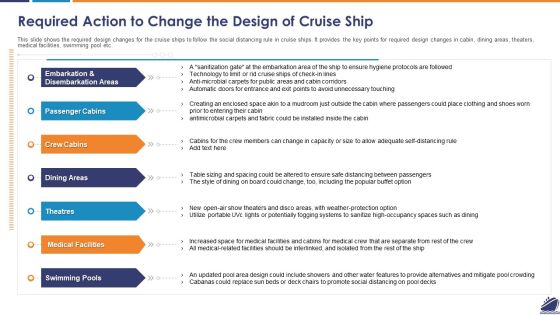 Required Action To Change The Design Of Cruise Ship Professional PDF Required Action To Change The Design Of Cruise Ship Professional PDF