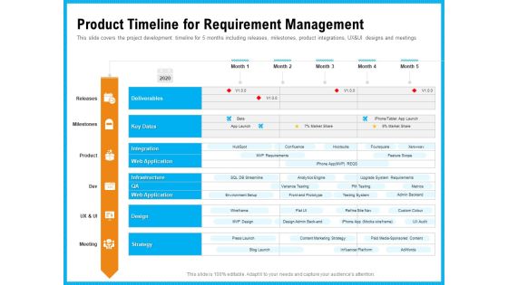 Requirement Gathering Techniques Product Timeline For Requirement Management Clipart PDF