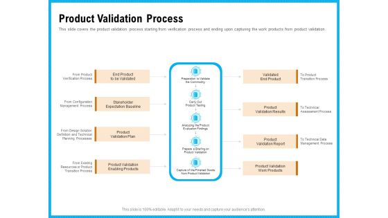 Requirement Gathering Techniques Product Validation Process Information PDF