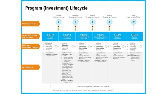 Requirement Gathering Techniques Program Investment Lifecycle Clipart PDF Requirement Gathering Techniques Program Investment Lifecycle Clipart PDF