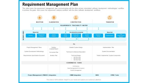 Requirement Gathering Techniques Requirement Management Plan Themes PDF