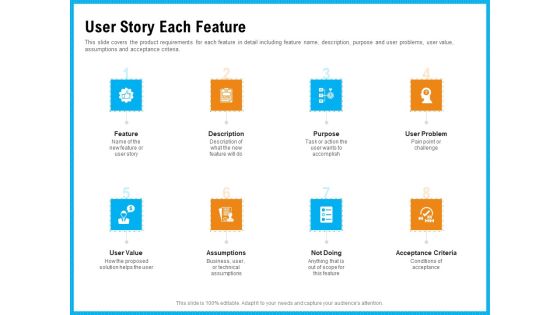 Requirement Gathering Techniques User Story Each Feature Background PDF Requirement Gathering Techniques User Story Each Feature Background PDF