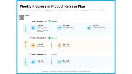 Requirement Gathering Techniques Weekly Progress In Product Release Plan Brochure PDF