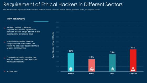 Requirement Of Ethical Hackers In Different Sectors Ppt Model Example File PDF Requirement Of Ethical Hackers In Different Sectors Ppt Model Example File PDF