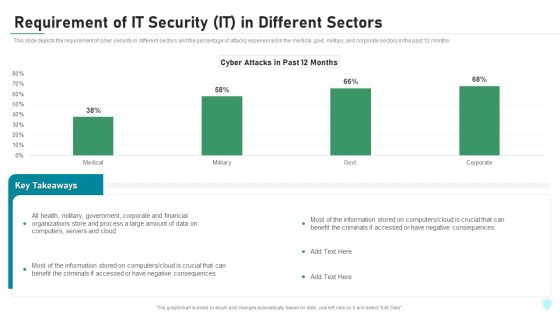 Requirement Of IT Security IT In Different Sectors Ppt Inspiration Deck PDF Requirement Of IT Security IT In Different Sectors Ppt Inspiration Deck PDF