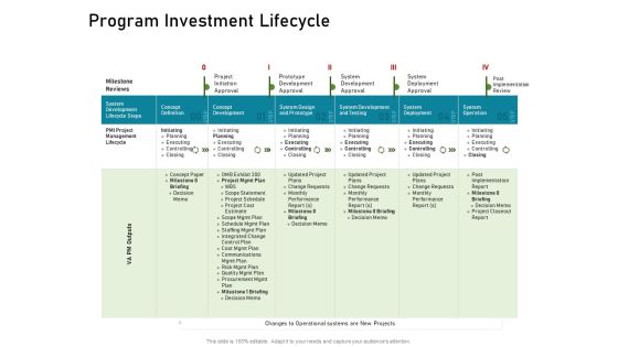 Requirements Governance Plan Program Investment Lifecycle Structure PDF Requirements Governance Plan Program Investment Lifecycle Structure PDF