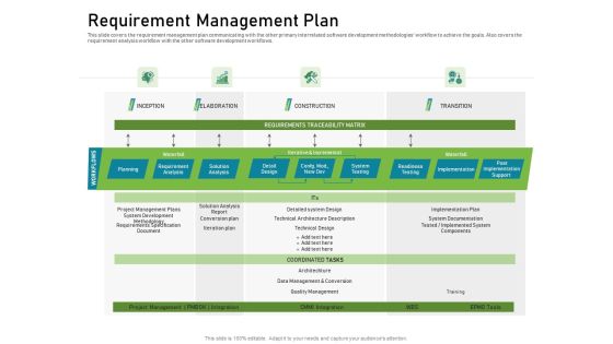 Requirements Governance Plan Requirement Management Plan Inspiration PDF Requirements Governance Plan Requirement Management Plan Inspiration PDF