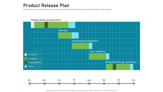 Requirements Governance Product Release Plan Portrait PDF Requirements Governance Product Release Plan Portrait PDF