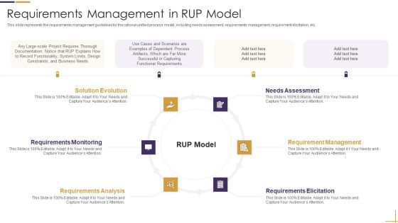 Requirements Management In RUP Model Ppt Styles File Formats PDF Requirements Management In RUP Model Ppt Styles File Formats PDF