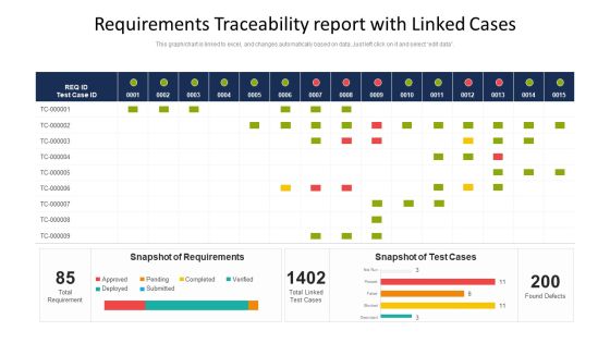 Requirements Traceability Report With Linked Cases Ppt Summary Slide PDF Requirements Traceability Report With Linked Cases Ppt Summary Slide PDF