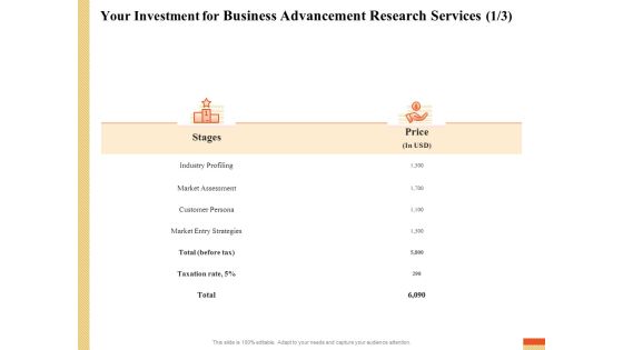 Research Advancement Services Your Investment For Business Advancement Research Services Profiling Graphics PDF Research Advancement Services Your Investment For Business Advancement Research Services Profiling Graphics PDF