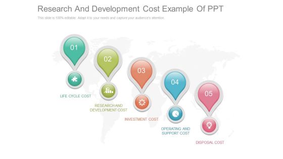 Research And Development Cost Example Of Ppt