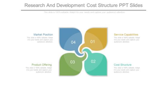 Research And Development Cost Structure Ppt Slides