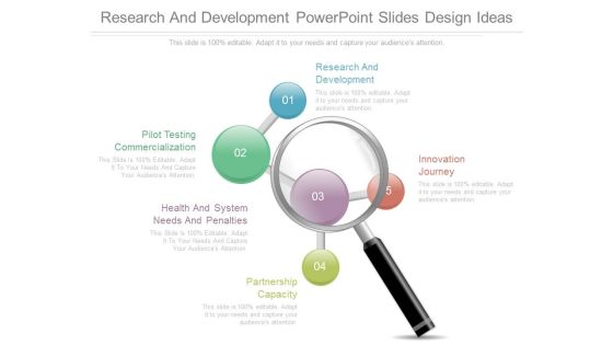 Research And Development Powerpoint Slides Design Ideas