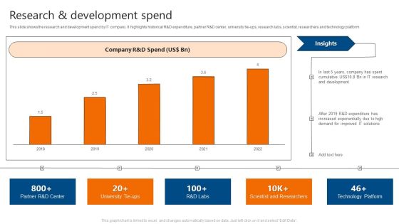 Research And Development Spend IT Software Development Company Profile Icons PDF Research And Development Spend IT Software Development Company Profile Icons PDF