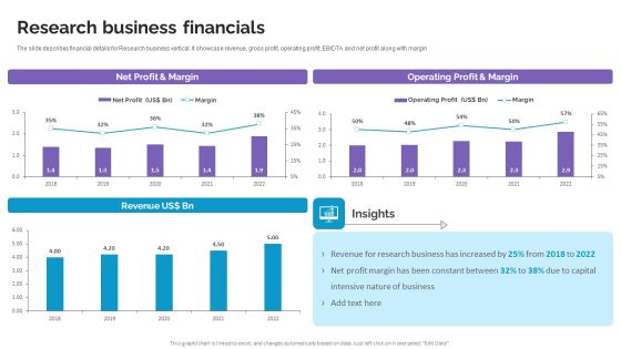 Research Business Financials Life Science And Healthcare Solutions Company Profile Information PDF Research Business Financials Life Science And Healthcare Solutions Company Profile Information PDF