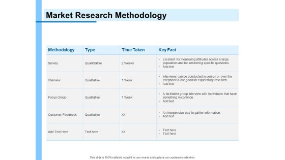Research For New Product Market Research Methodology Ppt Summary Themes PDF Research For New Product Market Research Methodology Ppt Summary Themes PDF