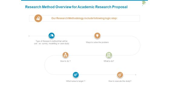 Research Method Overview For Academic Research Proposal Problem Ppt PowerPoint Presentation Inspiration Visual Aids
