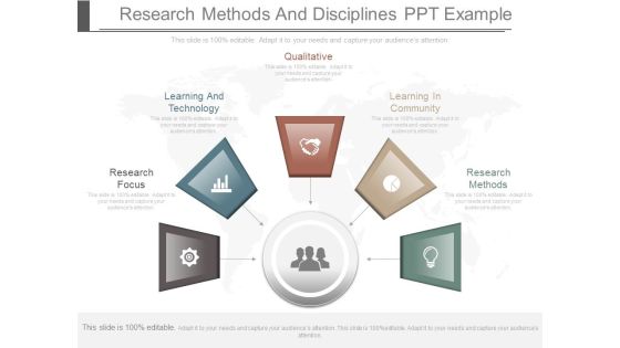 Research Methods And Disciplines Ppt Example