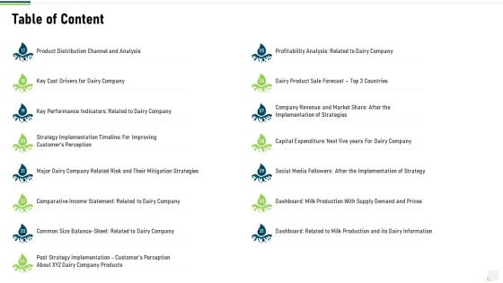 Research On Customer Liking For Dairy Products Table Of Content Cost Elements PDF